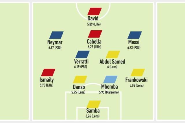 华体会网站-《队报》评选法甲半程最佳阵容 姆巴佩为何落选？